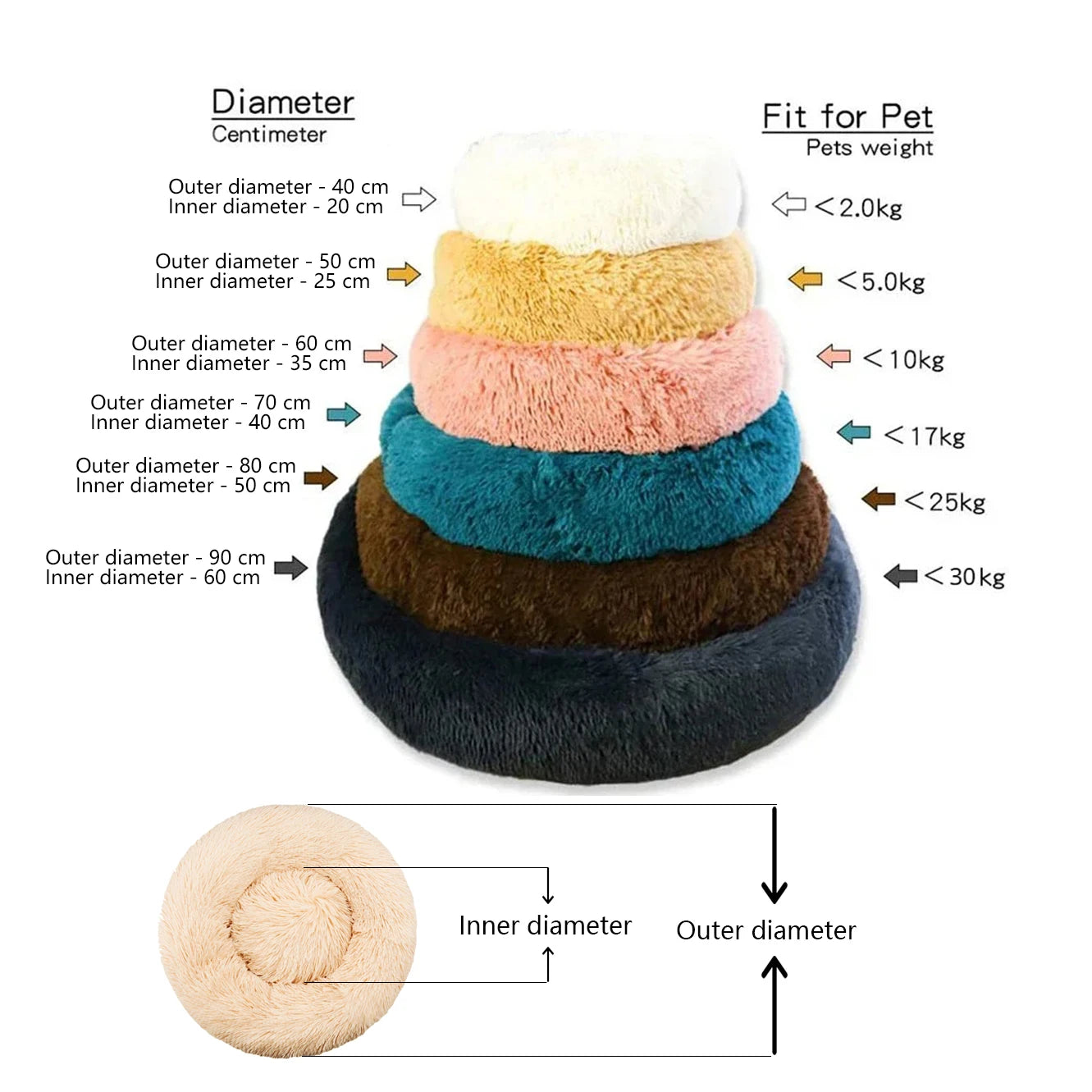 Super Soft Round Plush Pet Bed — 6 Sizes for Cats & Dogs